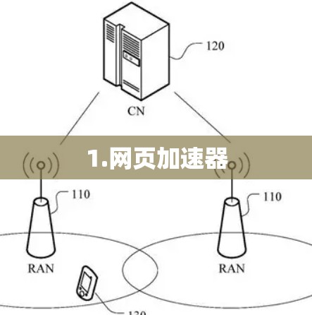 1.网页加速器
