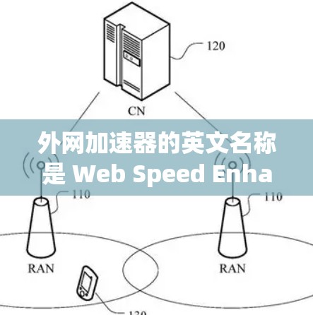 外网加速器的英文名称是 Web Speed Enhancer 或 Web Optimization Tool。它通常用于提高网页加载速度，减少等待时间，特别是在使用有搜索功能的网站或多端设备上