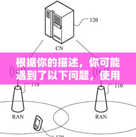 根据你的描述，你可能遇到了以下问题，使用uu加速器浏览外网时，网页加载缓慢，甚至卡顿，需要 manual 关闭并重新打开。以下是逐步的解决方案