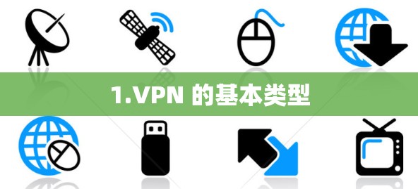 1.VPN 的基本类型