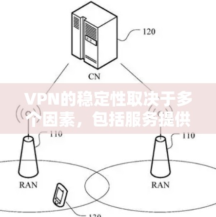 VPN的稳定性取决于多个因素，包括服务提供商的网络状况、防火墙配置、加密技术、网络延迟以及用户的具体使用场景等。以下是一些VPN服务的稳定性排行榜，供参考