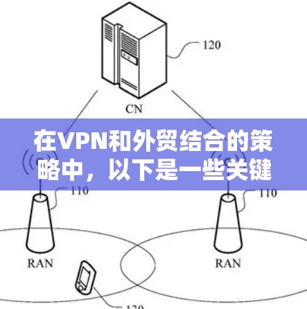 在VPN和外贸结合的策略中，以下是一些关键点