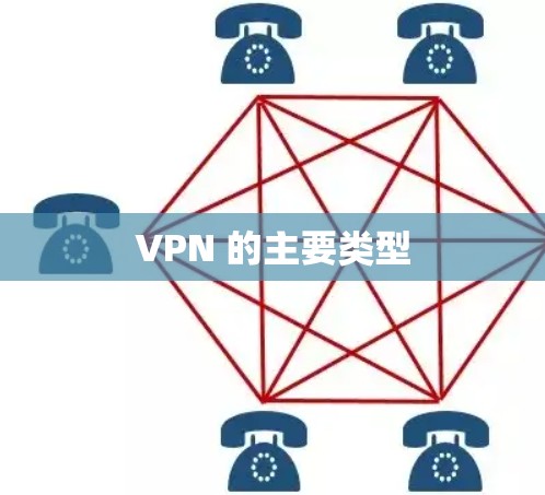 VPN 的主要类型